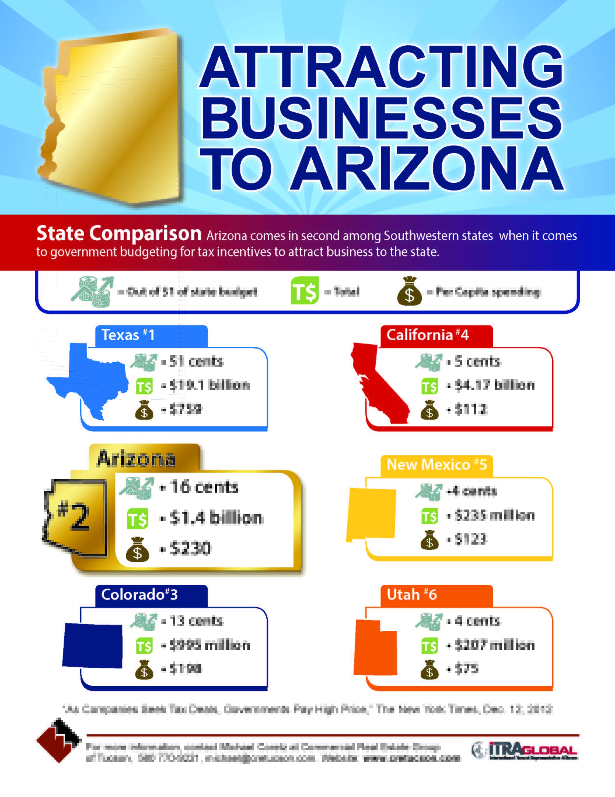 2013 Attracting Business to Arizona State Comparison Inforgraphic (Img)