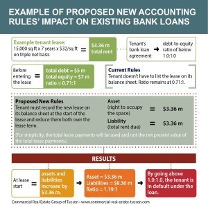 infographic on how new accounting rules affect businesses