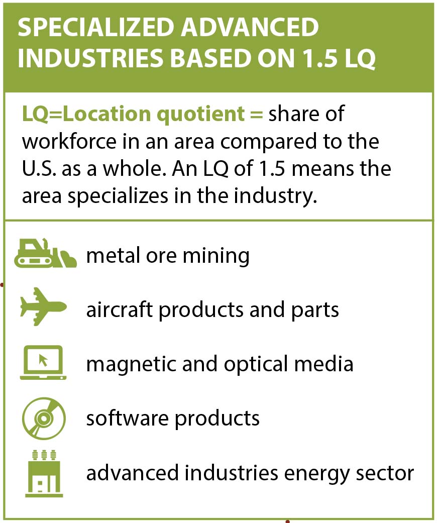 “Specialized Advanced Industries Based on LQ 1.5” is a chart that lists specialties in Tucson, Arizona