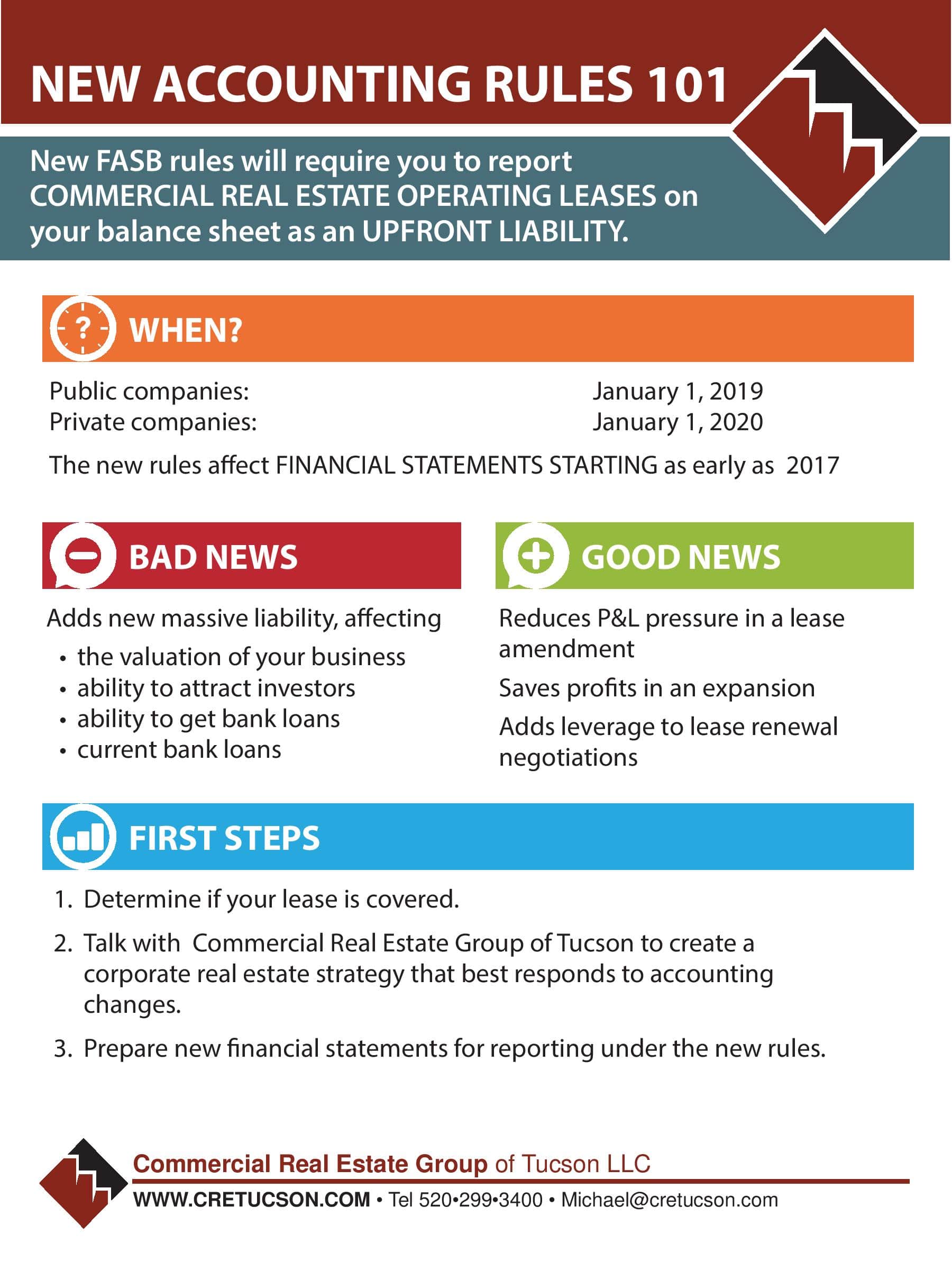 FASB Infographic