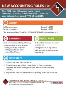 New Accounting Rules 101 outlines FASB changes on reporting commercial real estate for lease.