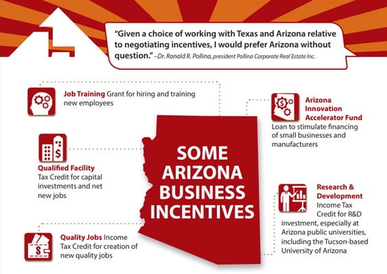 2019 Arizona Business Incentives